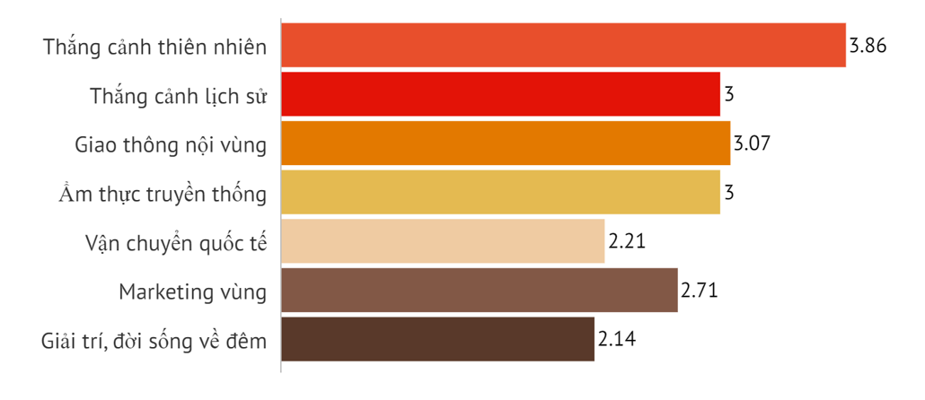 Dong luc nao giup du lich Viet Nam tro thanh “bong sen nghin canh”?-Hinh-2