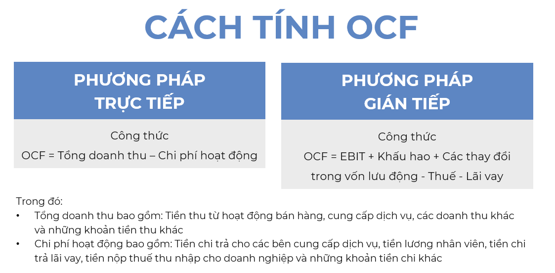 Ngoai doanh thu, loi nhuan, suc khoe tai chinh doanh nghiep con duoc do luong boi mot yeu to quan trong-Hinh-2