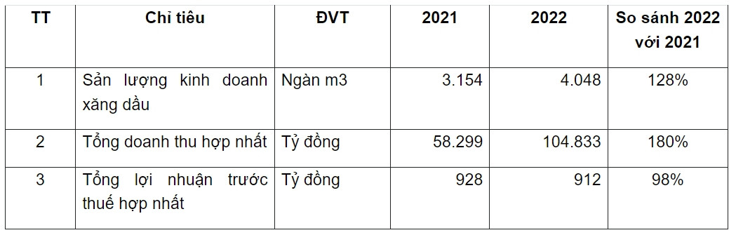 Ve viec co phieu OIL bi dua vao dien canh bao