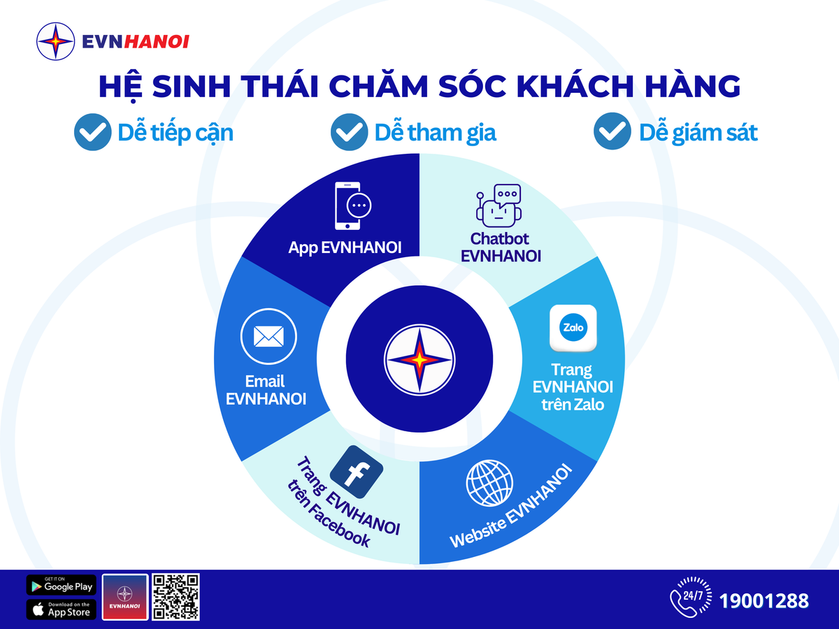 EVN Hà Nội ứng dụng công nghệ số vào công tác kinh doanh và dịch vụ khách hàng - Hình 2 EVN Ha Noi ung dung cong nghe so vao cong tac kinh doanh va dich vu khach hang-Hinh-2