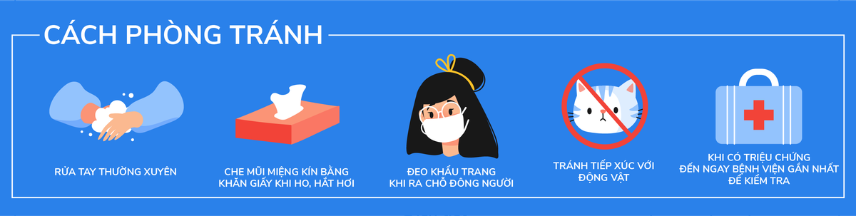 e-Magazine: Toan canh dich benh viem duong ho hap cap do chung moi cua virus corona 2019-nCoV-Hinh-10