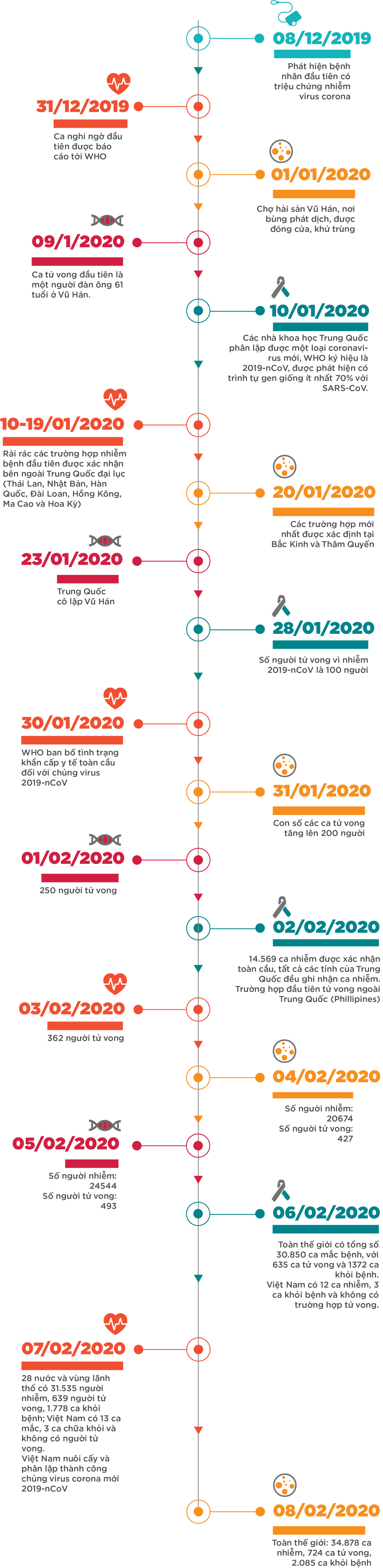 e-Magazine: Toan canh dich benh viem duong ho hap cap do chung moi cua virus corona 2019-nCoV-Hinh-3
