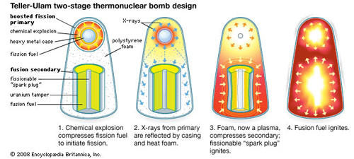 Giai ma su nguy hiem cua bom H Trieu Tien vua thu-Hinh-6