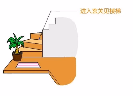 Cam ky phong thuy cua ra vao khien gia chu mat van-Hinh-2