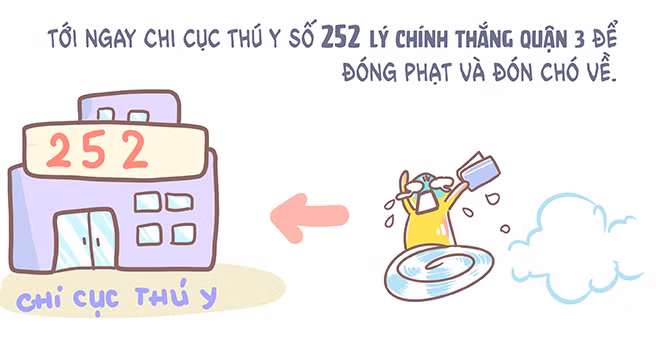Chó thả rông trong phạm vi lòng lề đường phố công cộng sẽ bị cơ quan thú y bắt và tạm giữ tại số 252 Lý Chính Thắng Quận 3. Chủ nuôi chó khi đến nhận chó sẽ nộp phạt theo quy định.