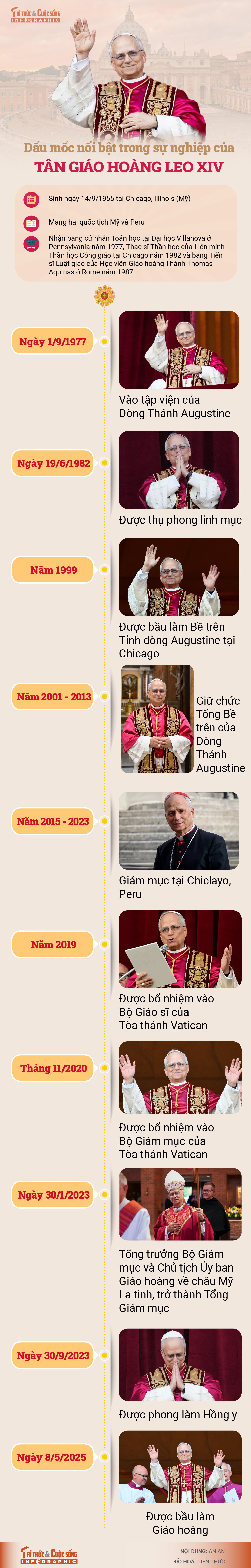 [INFOGRAPHIC] Dau moc noi bat trong su nghiep cua tan Giao hoang Leo XIV