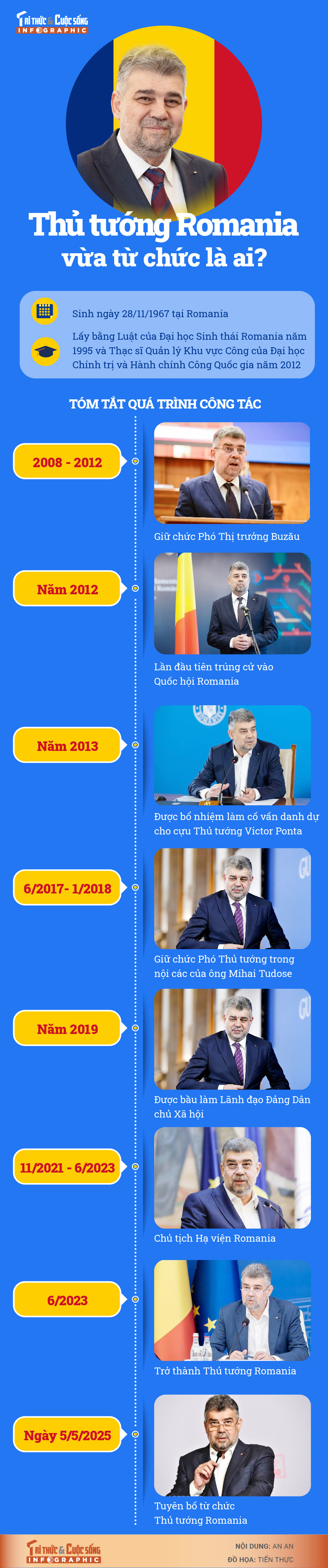 [INFOGRAPHIC] Thu tuong Romania vua tu chuc la ai?