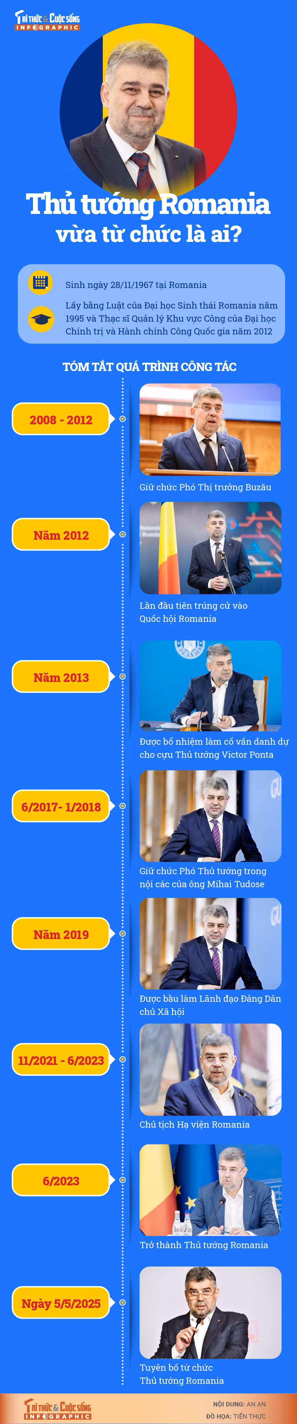 [INFOGRAPHIC] Thu tuong Romania vua tu chuc la ai?