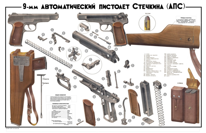 Kết cấu đặc biệt của khẩu súng ngắn lai súng tiểu liên với phần báng gỗ có thể tháo rời, vừa có thể là hộp đựng súng rất gọn gàng. Mặc dù được trang bị cho cả sĩ quan chỉ huy ngoài trận chiến, khẩu APS vẫn bị phàn nàn vì quá nặng so với một khẩu súng ngắn, hỏa lực lại quá yếu so với một khẩu súng tiểu liên. Nguồn ảnh: Militaria.