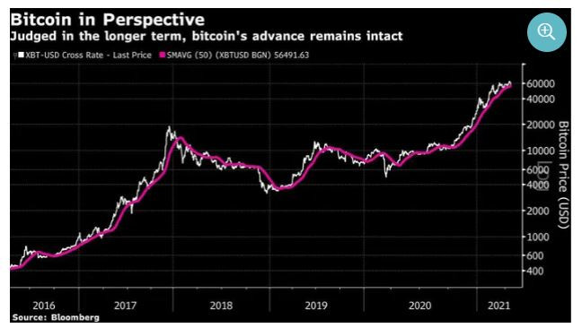 'Bong bong Bitcoin' bat dau sup do?-Hinh-3