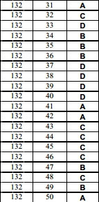 De thi thu THPT quoc gia lan 4 mon Tieng Anh truong chuyen Dai hoc Vinh-Hinh-13