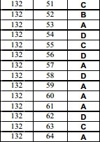 De thi thu THPT quoc gia lan 4 mon Tieng Anh truong chuyen Dai hoc Vinh-Hinh-14