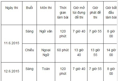 De thi vao lop 10 tang cuong cau hoi mo-Hinh-2
