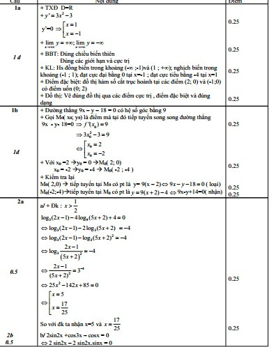 De thi thu THPT quoc gia 2015 mon Toan truong Tran Dai Nghia-Hinh-2