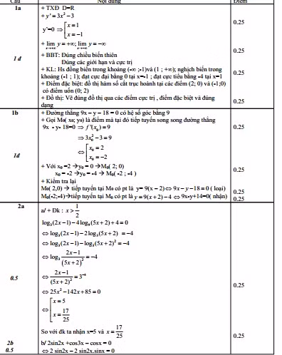 De thi thu THPT quoc gia 2015 mon Toan truong Tran Dai Nghia-Hinh-2