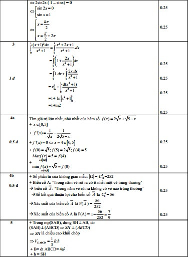 De thi thu THPT quoc gia 2015 mon Toan truong Tran Dai Nghia-Hinh-3