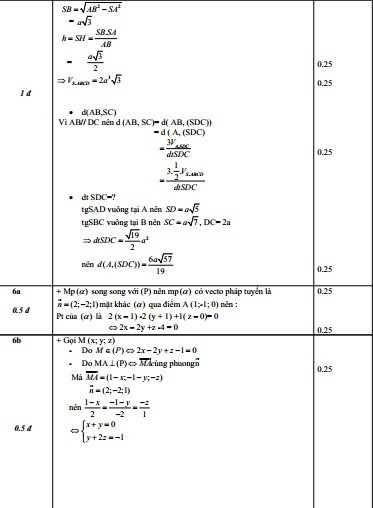 De thi thu THPT quoc gia 2015 mon Toan truong Tran Dai Nghia-Hinh-4