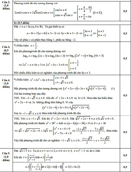 De thi thu THPT quoc gia 2015 mon Toan truong THPT Chuyen DH Vinh-Hinh-3