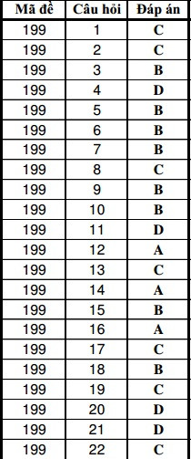 De thi thu THPT quoc gia lan cuoi mon Vat ly truong chuyen Dai hoc Vinh-Hinh-9