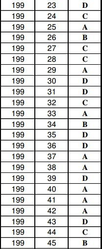 De thi thu THPT quoc gia lan cuoi mon Vat ly truong chuyen Dai hoc Vinh-Hinh-10