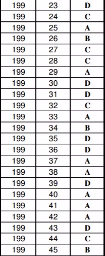 De thi thu THPT quoc gia lan cuoi mon Vat ly truong chuyen Dai hoc Vinh-Hinh-10