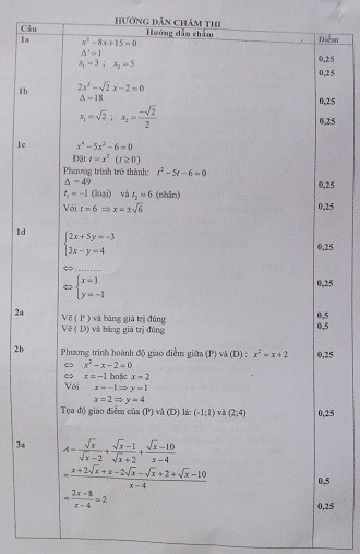 Dap an chuan mon Toan, Tieng Anh, Van thi vao lop 10 TP HCM