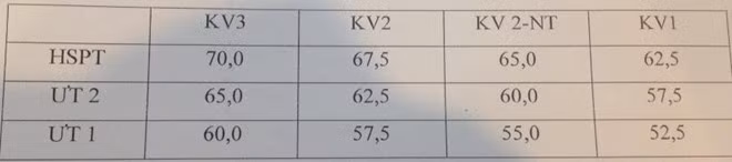 Những điều cần biết về đợt xét tuyển vào ĐHQG Hà Nội - Hình 2 Nhung dieu can biet ve dot xet tuyen vao DHQG Ha Noi-Hinh-2