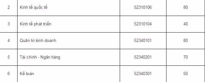 Dai hoc Quoc gia Ha Noi cong bo diem xet tuyen dai hoc 2015-Hinh-13