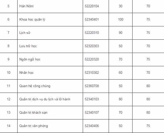 Dai hoc Quoc gia Ha Noi cong bo diem xet tuyen dai hoc 2015-Hinh-6