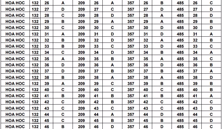 De thi thu THPT quoc gia 2015 mon Hoa truong HN-Amsterdam va dap an-Hinh-14