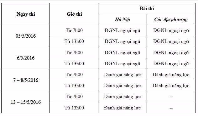 70.000 thi sinh thi danh gia nang luc trong sang 5/5