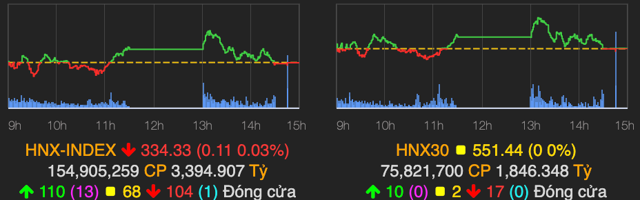 VN-Index tiep tuc bi dieu chinh va giam 5 diem-Hinh-2
