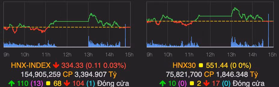 VN-Index tiep tuc bi dieu chinh va giam 5 diem-Hinh-2
