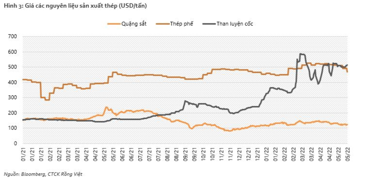 VDSC: HSG va NKG co trien vong loi nhuan quy 2, HPG se gap kho-Hinh-2