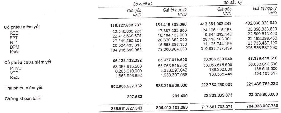 Thêm công ty chứng khoán báo lỗ trong quý I/2020 Them cong ty chung khoan bao lo trong quy I/2020