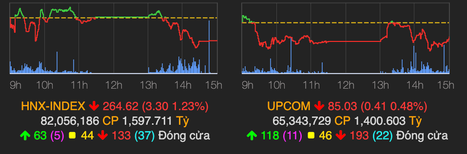 VNM bat ngo tang 6,8% nhung khong keo noi chi so VN-Index-Hinh-2