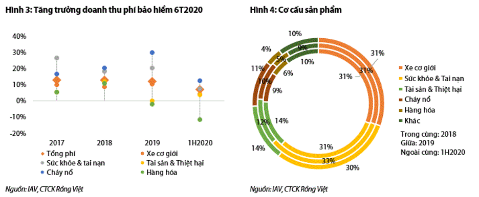 Bảo hiểm phi nhân thọ sẽ phục hồi tốt hơn bảo hiểm nhân thọ? - Hình 2 Bao hiem phi nhan tho se phuc hoi tot hon bao hiem nhan tho?-Hinh-2
