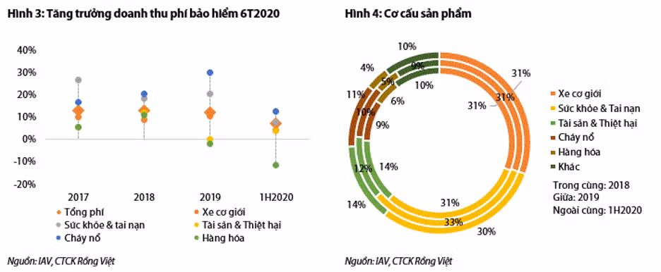 Bảo hiểm phi nhân thọ sẽ phục hồi tốt hơn bảo hiểm nhân thọ? - Hình 2 Bao hiem phi nhan tho se phuc hoi tot hon bao hiem nhan tho?-Hinh-2