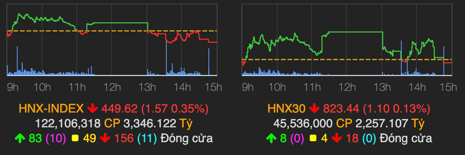 VN-Index 'xanh vo, do long', VNM bung no voi muc tang 6,2%-Hinh-2
