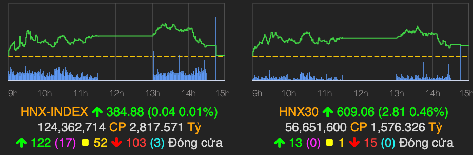 VN-Index bi ban manh, co phieu nganh chung khoan but pha manh-Hinh-2