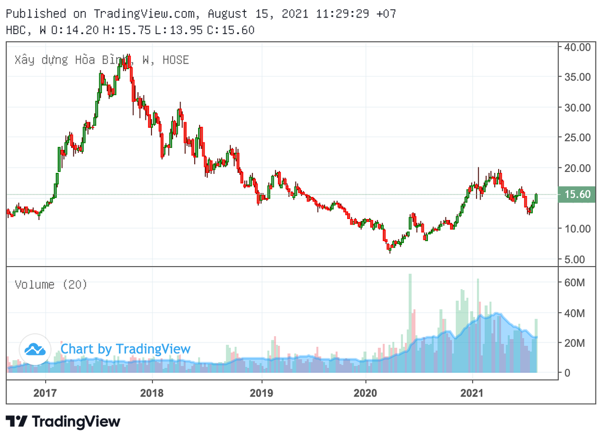 Coteccons duoi thoi Kusto va HBC cua 'hau due' Nguyen Viet Hai nhu nao?-Hinh-3