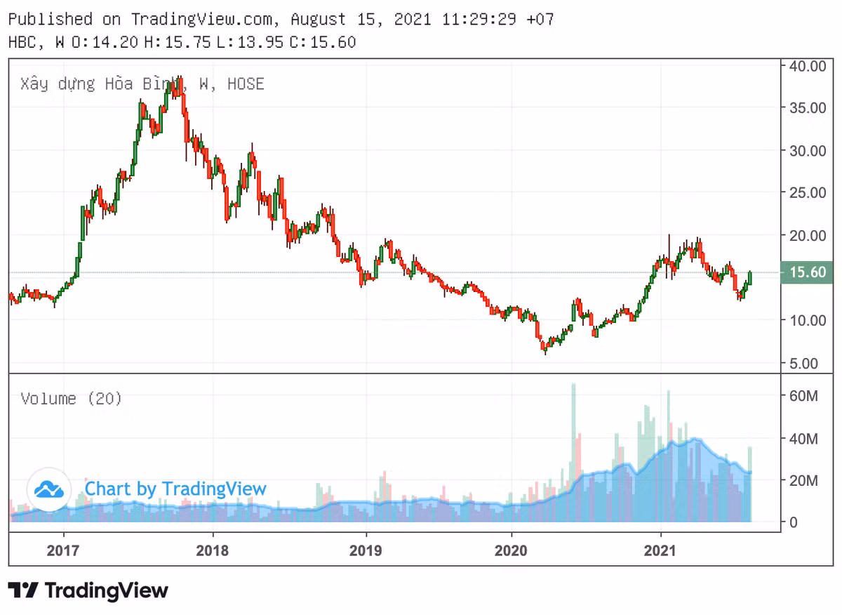 Coteccons duoi thoi Kusto va HBC cua 'hau due' Nguyen Viet Hai nhu nao?-Hinh-3