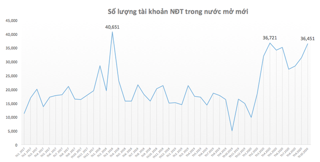 Nang lo co phieu tren HoSE: Nen hay khong nen?-Hinh-2