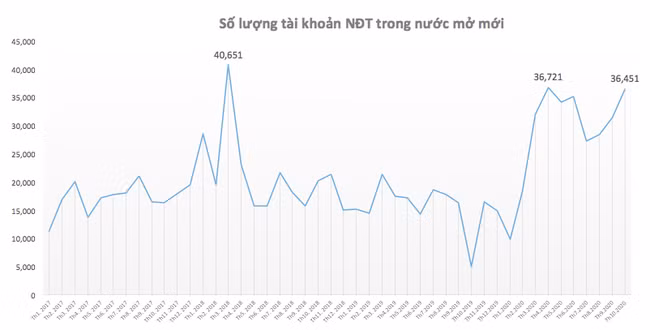 Nang lo co phieu tren HoSE: Nen hay khong nen?-Hinh-2