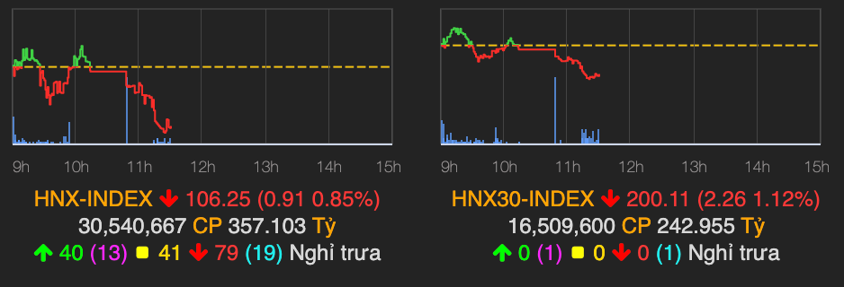 Cổ phiếu nhóm hàng không bị chốt lời phiên sáng 14/4 - Hình 2 Co phieu nhom hang khong bi chot loi phien sang 14/4-Hinh-2
