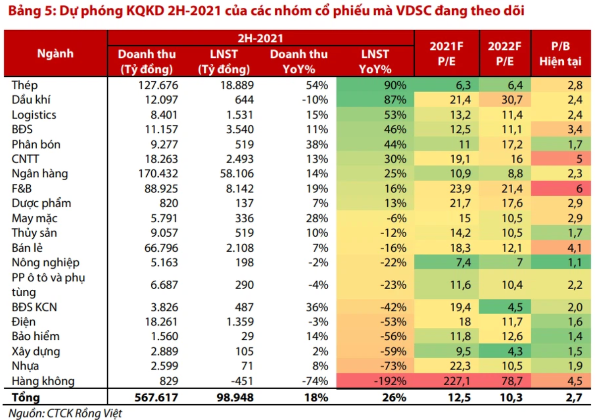 Co phieu ngan hang duoc danh gia tich cuc dai han: CTG, TCB, ACB...?