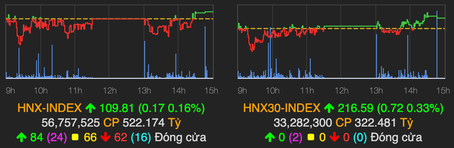 Nhom co phieu 'tra da' day song phien cuoi tuan-Hinh-2