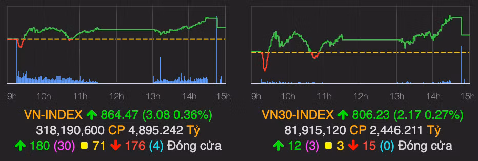 Nhom co phieu 'tra da' day song phien cuoi tuan