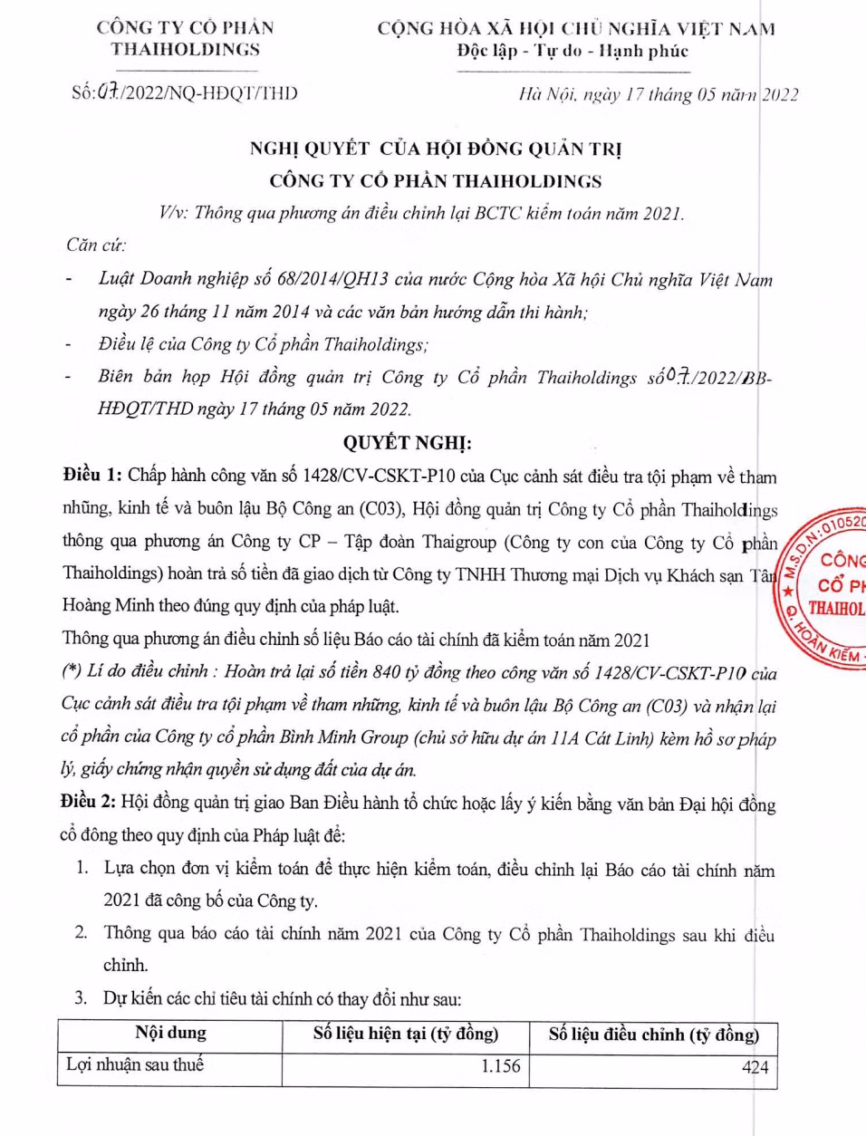 ThaiHoldings cua bau Thuy tra lai 840 ty dong cho Tan Hoang Minh