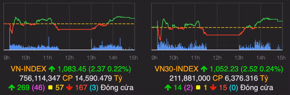 VN-Index van tang diem, phien ATC tiep tuc gap loi?